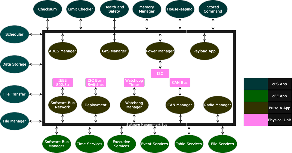 OBC Lollipop Diagram