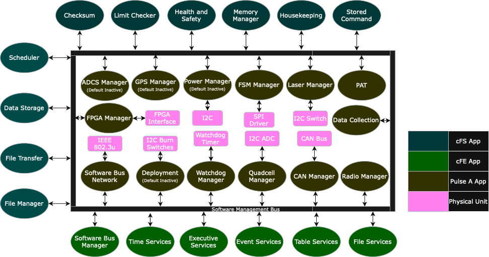 Payload Lollipop Diagram