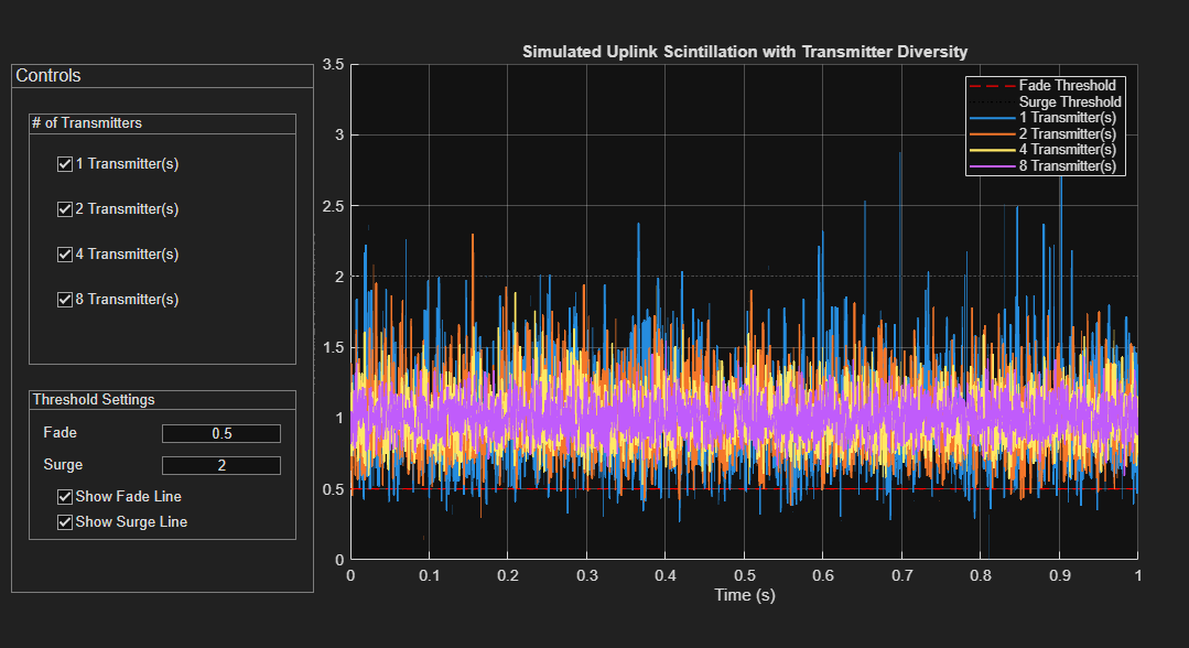 Scintillation Simulation Diagram