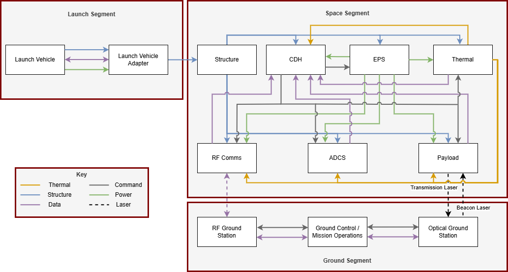 Systems Architecture Diagram