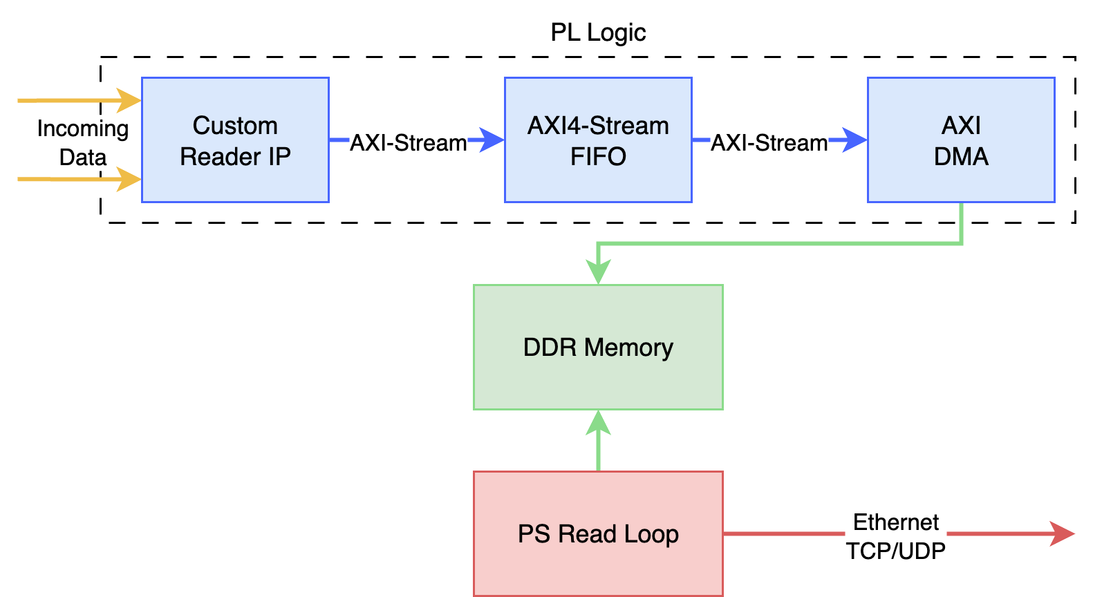 ground fpga diagram