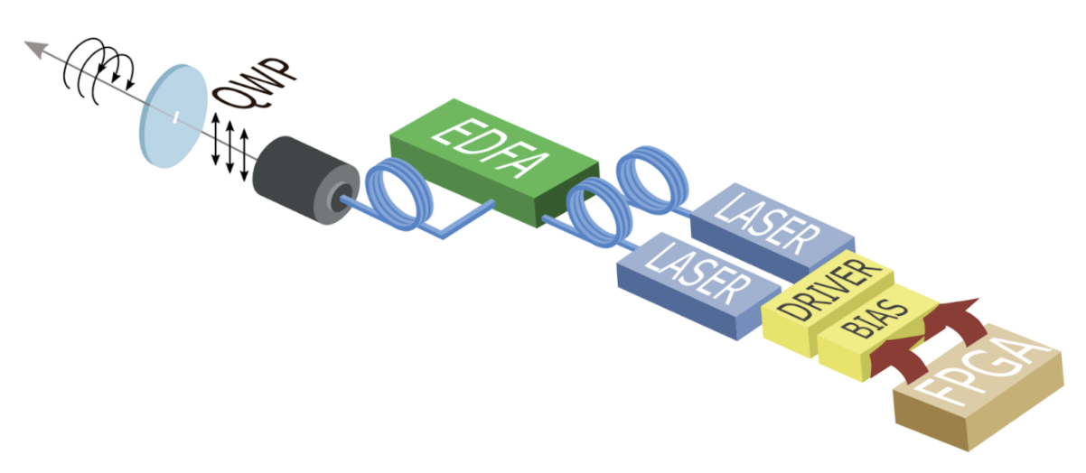 Laser Driving Set Up Scheme